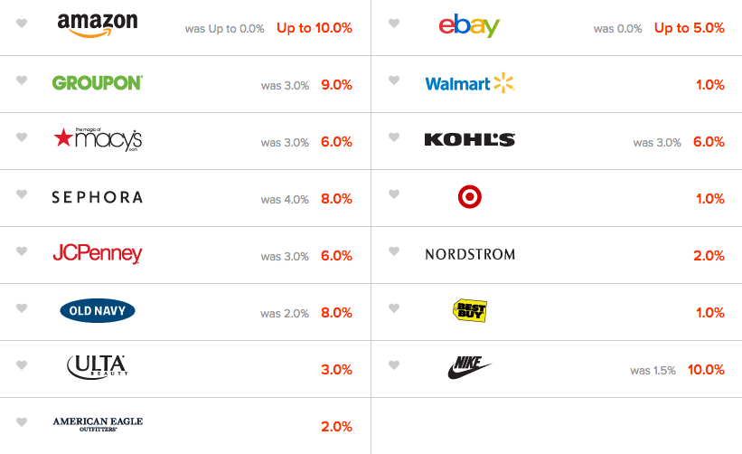 E-Bates store list