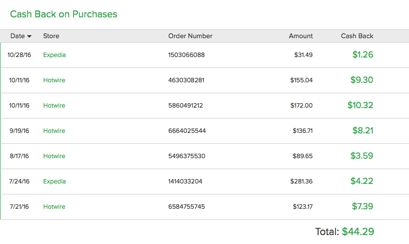 E-Bates cash back balance